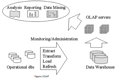 Advanced Databases and Applications Assignment.png